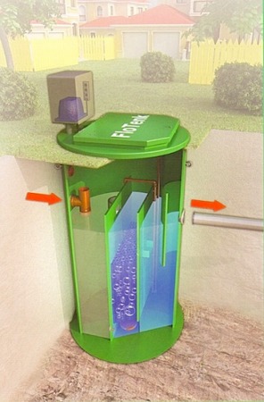 Септик БИОПУРИТ 3-2000