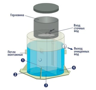 Септик Гринлос Эко 25